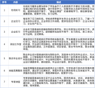 别离是务、内容、