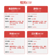 被列入出口管制清