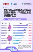 <strong>从业人员人均创收</strong>