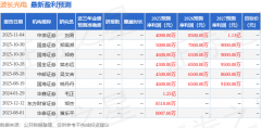 精准契合市场需求