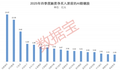 代表将来的焦点增量机